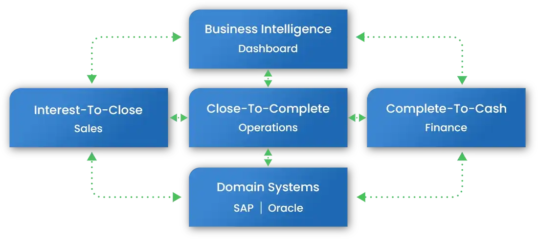 Digital Transformation